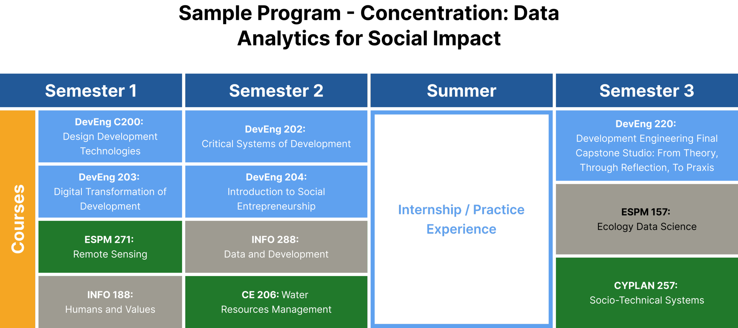 Sample Data