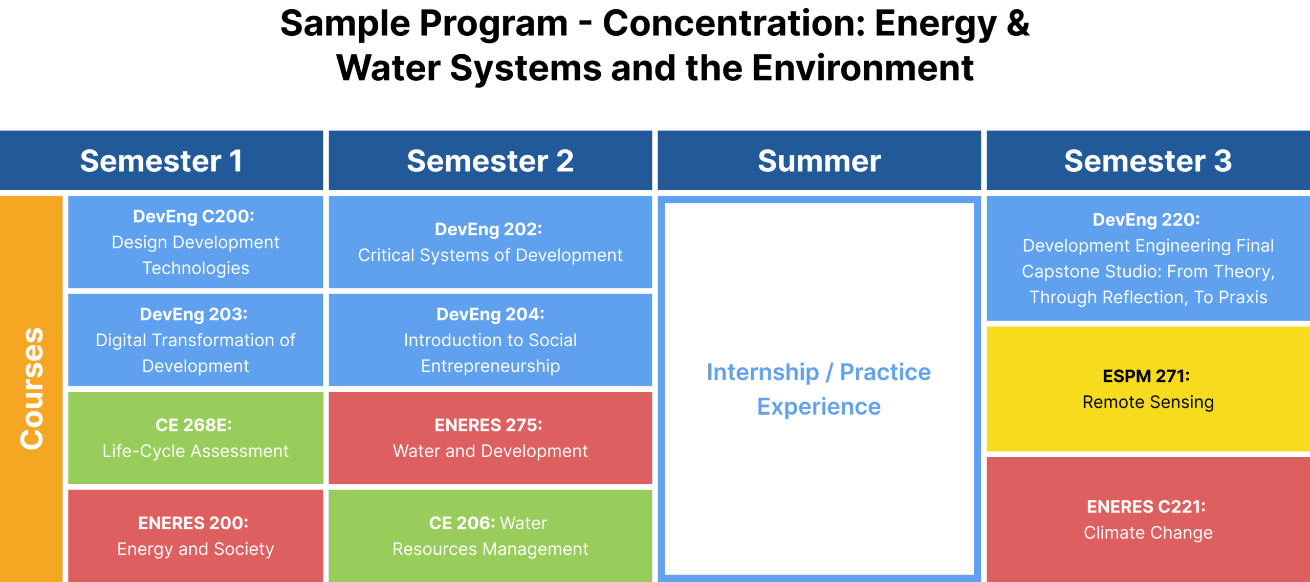 Sample Program